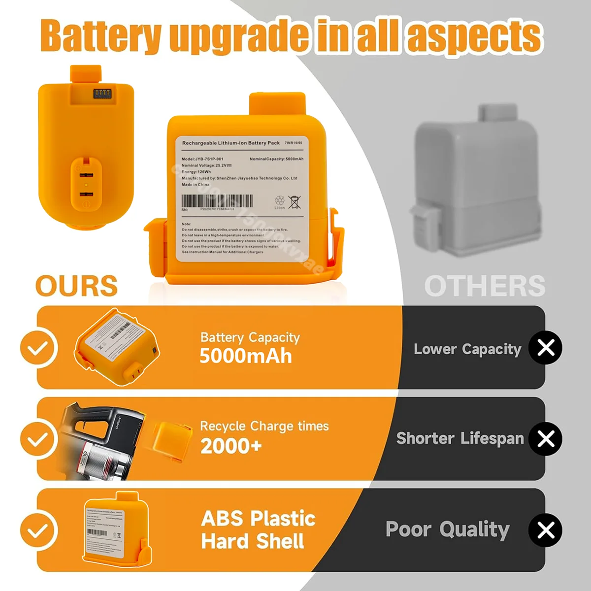 23/24Year Cord Zero 5000mAh Re - 6S Lipo Battery 22.2V 5000Mah 评论和价格